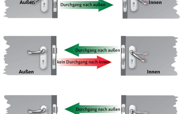 Schematische Darstellung der Fluchtürfunktion Typ B als Skizze