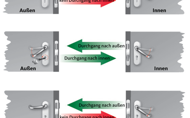 gu-image-Panikschloss-Fluchttuerfunktion-C_1350x1500px