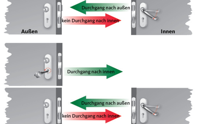 gu-image-Panikschloss-Fluchttuerfunktion-E_1350x1500px